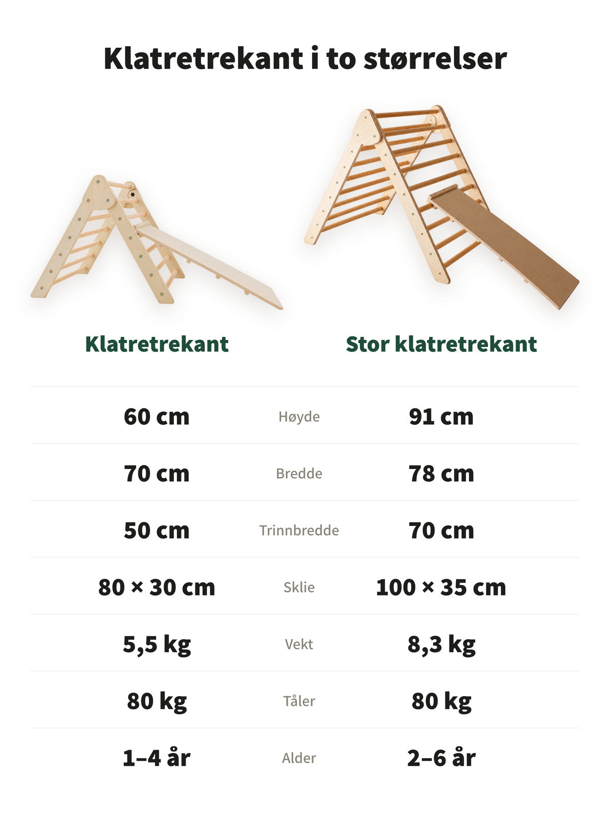 Størrelsessammenligning: klatretrekant (60 cm høy, 1–4 år) og stor klatretrekant (91 cm høy, 2–6 år) med mål, sklie, vekt og maks vekt